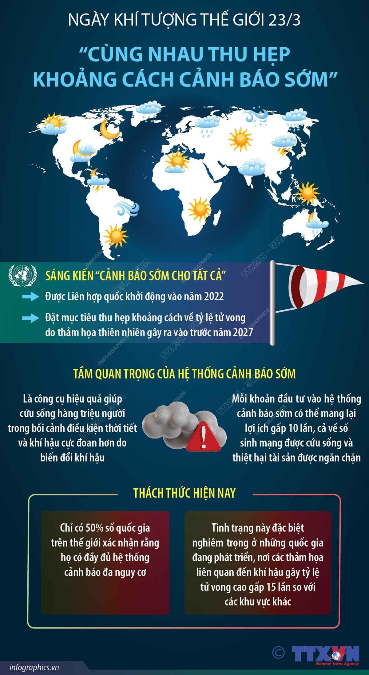 Ngày Khí tượng thế giới 23-3: Cùng nhau thu hẹp khoảng cách cảnh báo sớm