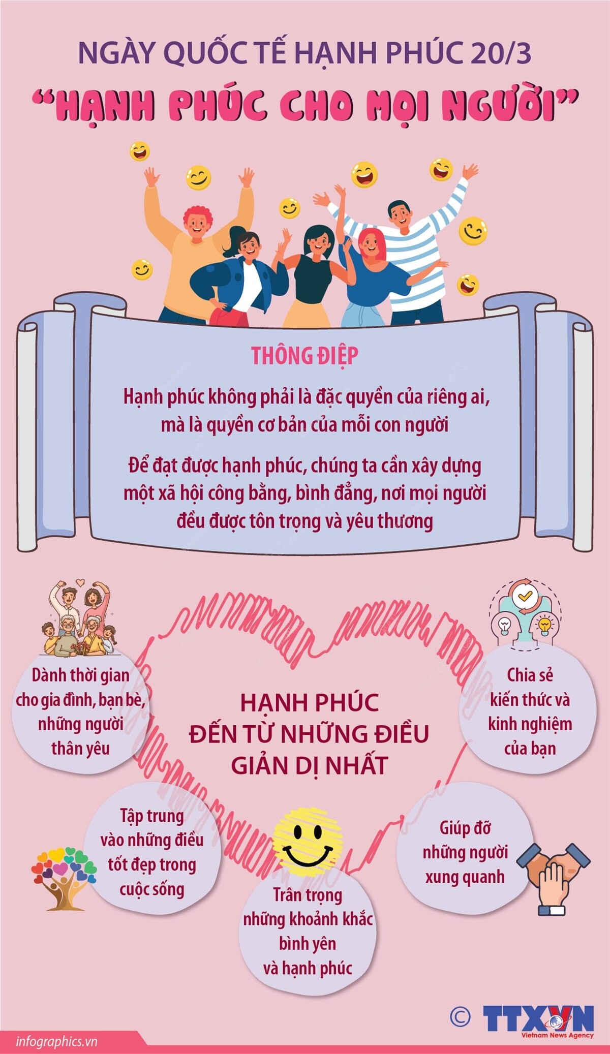 Ngày Quốc tế Hạnh phúc 20-3: Hạnh phúc là mục tiêu chung của toàn nhân loại