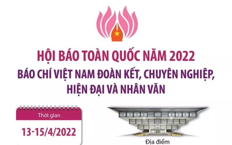 Hội Báo toàn quốc năm 2022: Báo chí Việt Nam đoàn kết, chuyên nghiệp, hiện đại và nhân văn