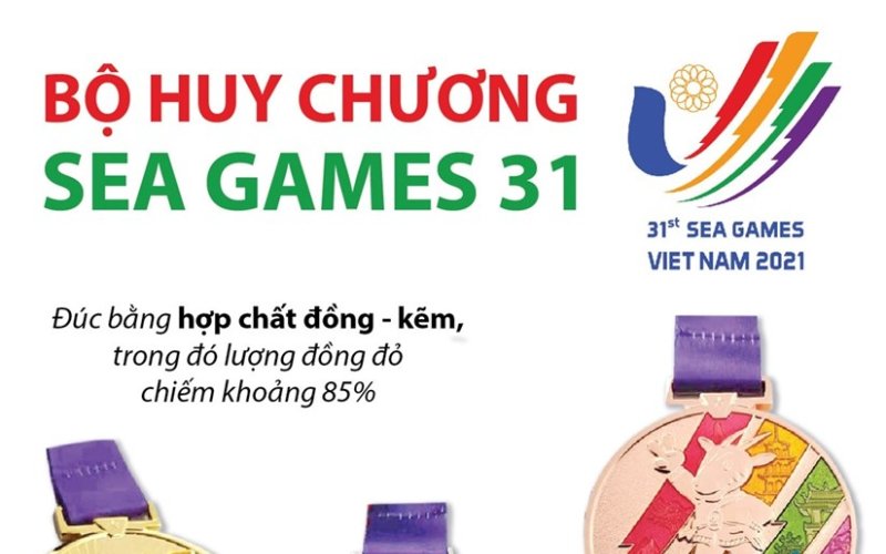 [Infographics] Chi tiết về bộ huy chương SEA Games 31