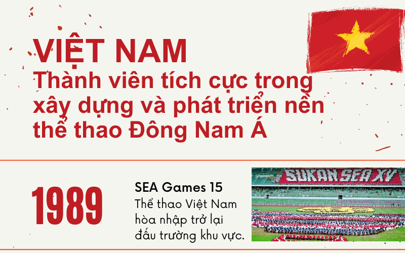 Thể thao Việt Nam từng bước nâng cao thành tích tại SEA Games