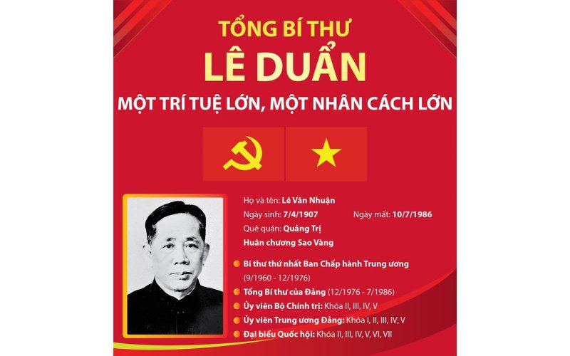 Tổng Bí thư Lê Duẩn: Một trí tuệ lớn, một nhân cách lớn