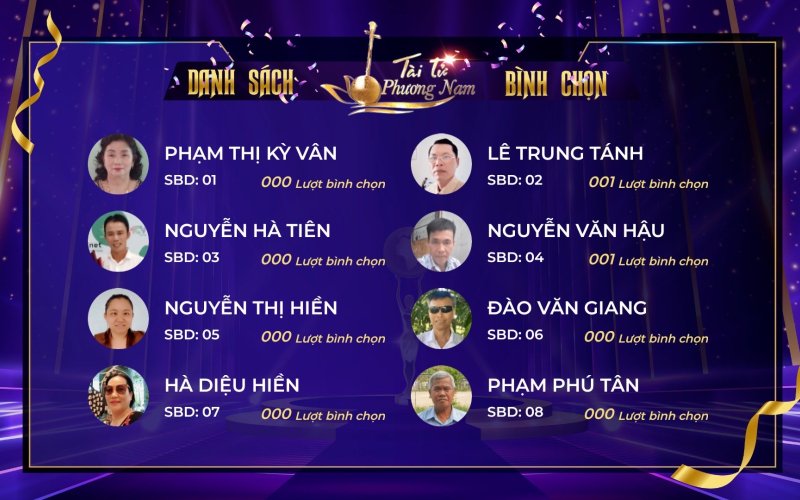 B&igrave;nh chọn cho th&iacute; sinh Gala &ldquo;T&agrave;i tử phương Nam&rdquo;