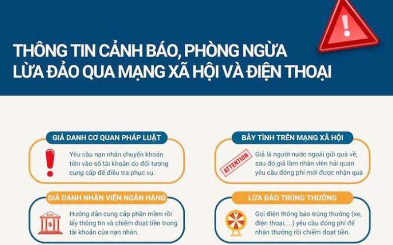 Cảnh giác với các phương thức lừa đảo qua mạng xã hội và điện thoại