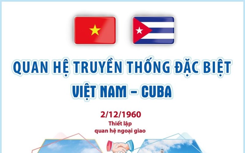 Quan hệ truyền thống đặc biệt giữa Việt Nam và Cuba
