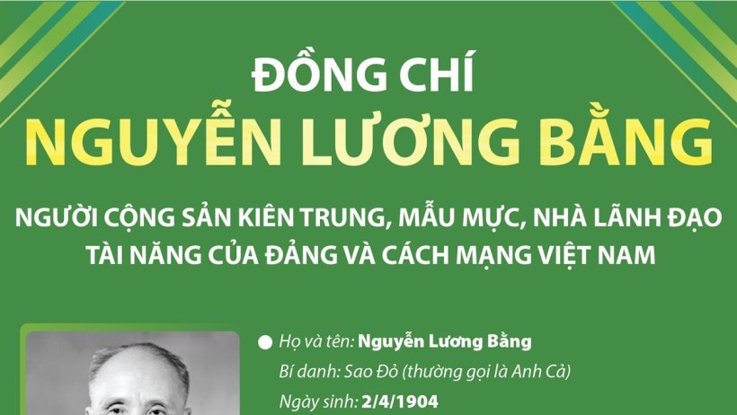 Đồng chí Nguyễn Lương Bằng: Người cộng sản kiên trung, mẫu mực
