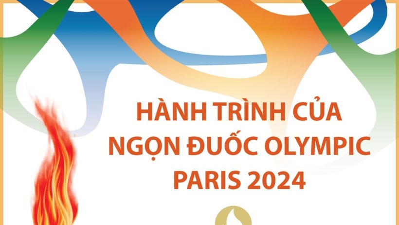 Hành trình của ngọn đuốc Olympic Paris 2024