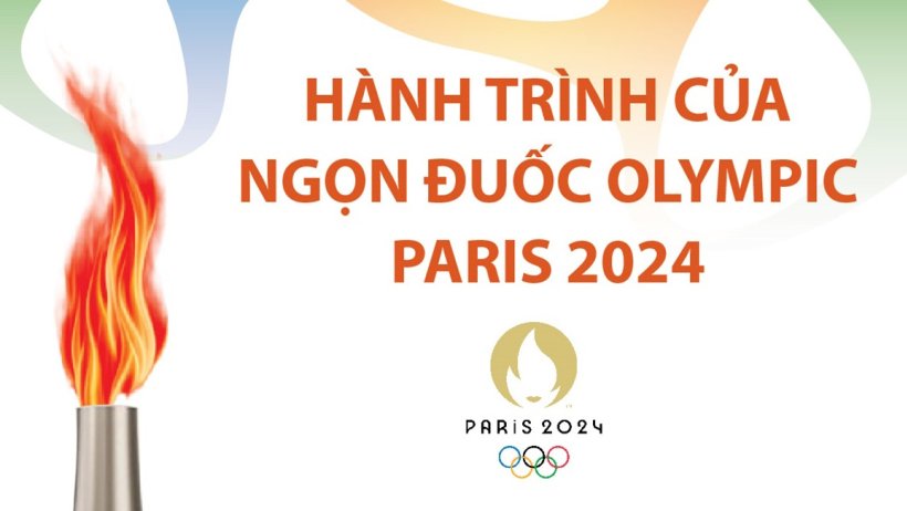 Hành trình của ngọn đuốc Olympic Paris 2024