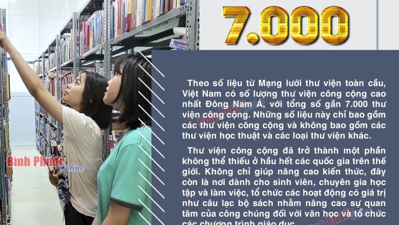 Việt Nam có <strong class="highlight">số</strong> lượng thư viện công cộng nhiều nhất Đông Nam Á