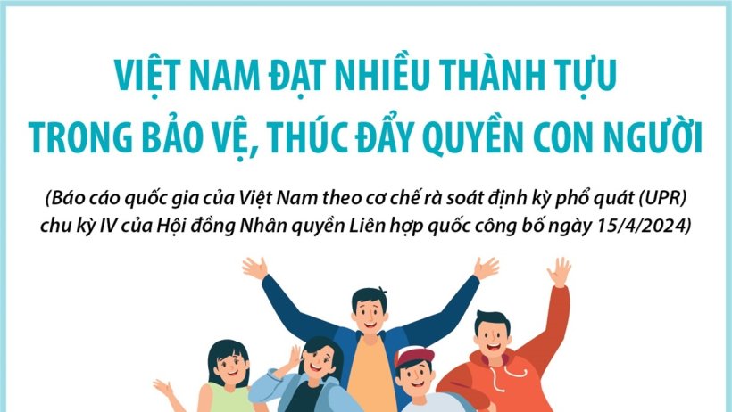 Việt Nam thúc đẩy và bảo vệ quyền con người
