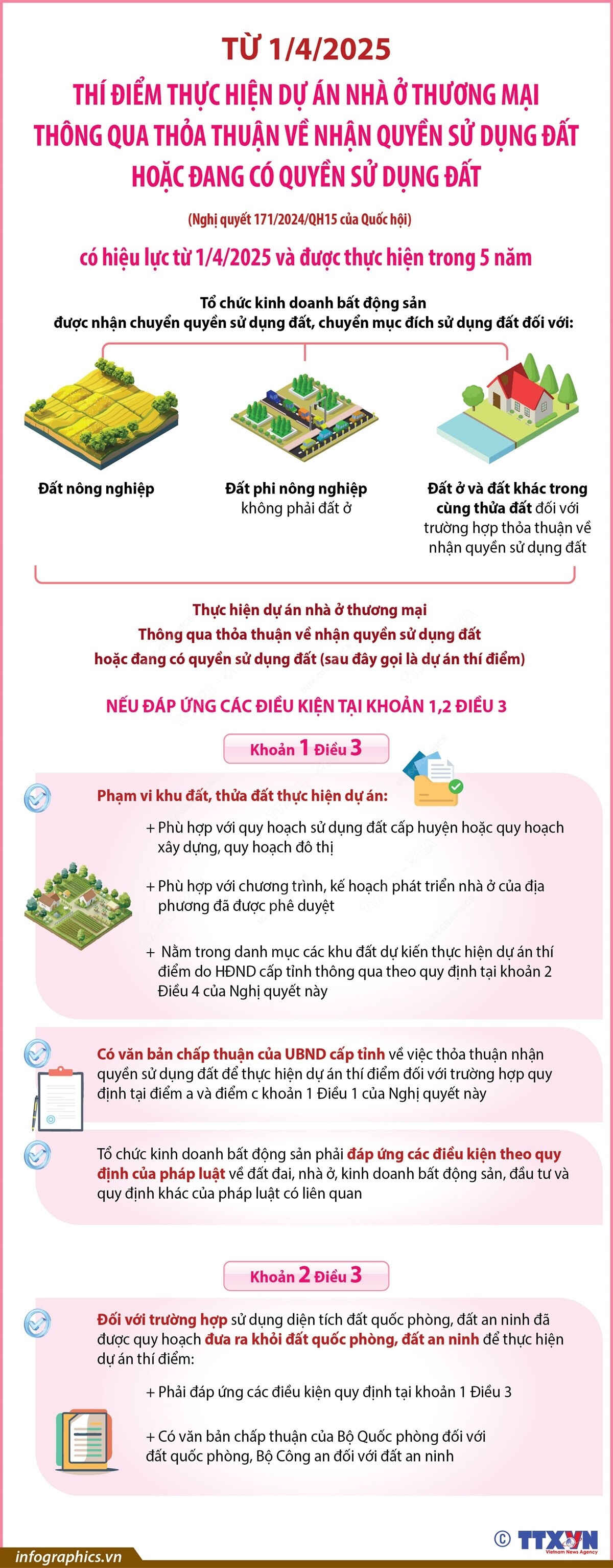 Bắt đầu thí điểm thực hiện dự án nhà ở thương mại thông qua thỏa thuận