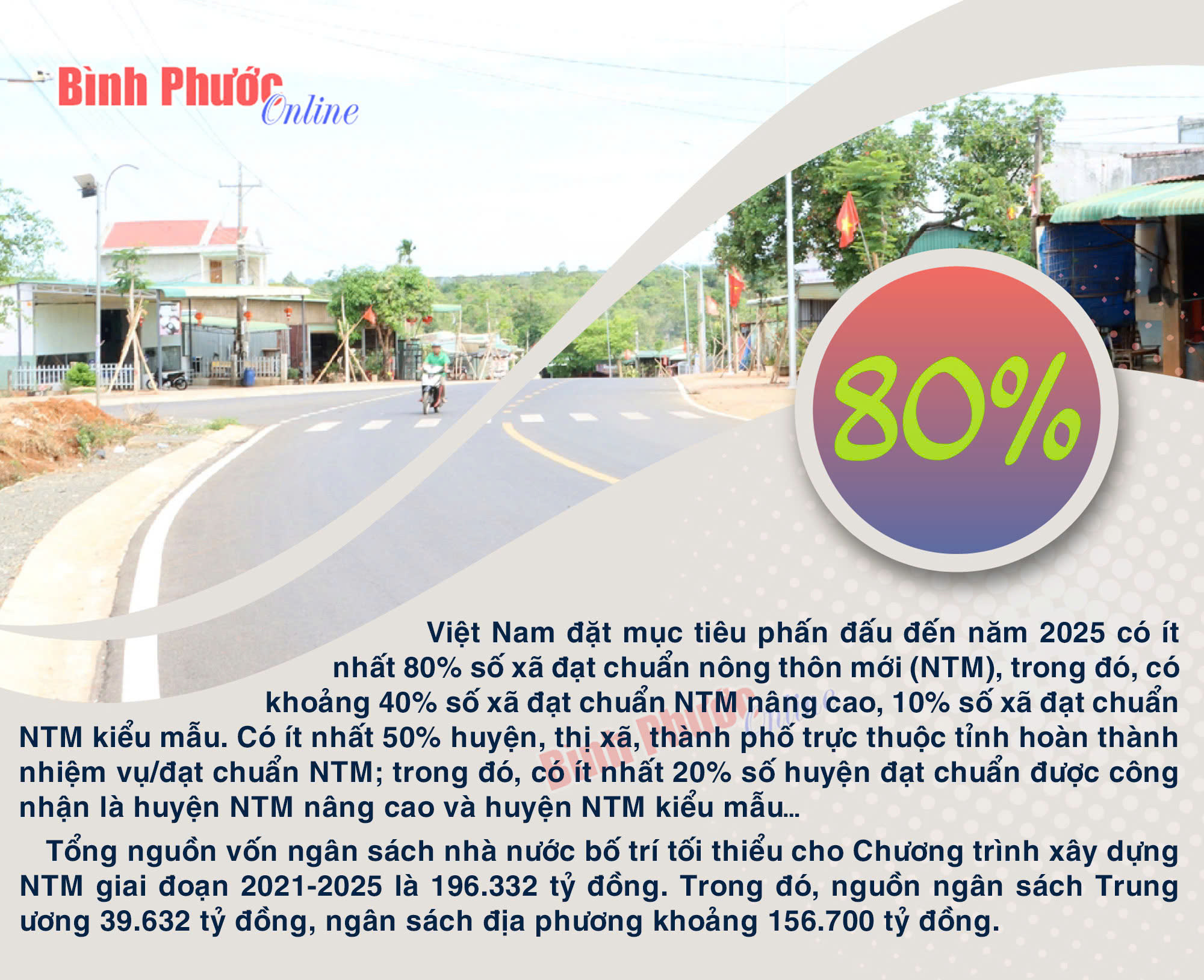 Phấn đấu đến năm 2025 cả nước có ít nhất 80% số xã đạt chuẩn nông thôn mới