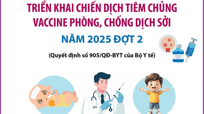 Triển khai chiến dịch tiêm chủng vaccine phòng, chống dịch Sởi năm 2025 đợt 2