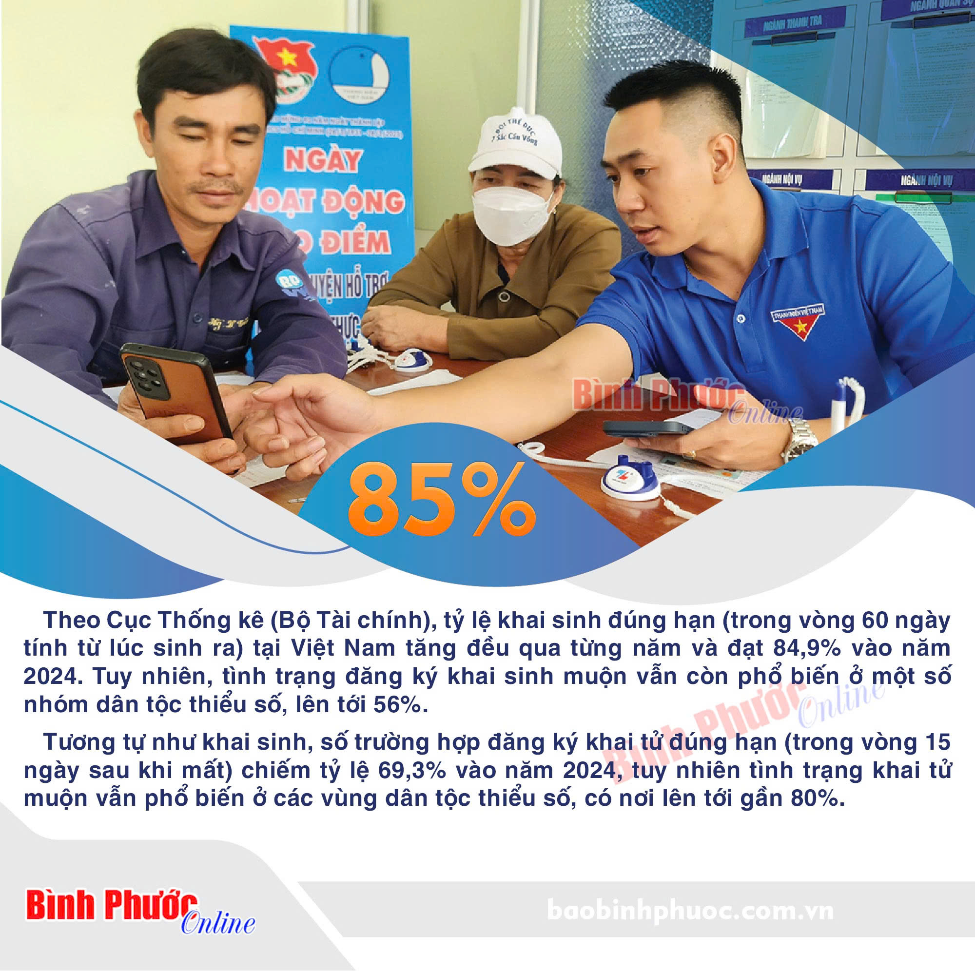 Tỷ lệ khai sinh đúng hạn của Việt Nam đạt gần 85%