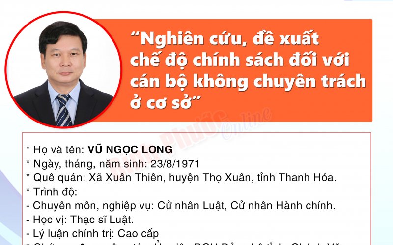 Chương trình hành động của ứng cử đại biểu Hội đồng nhân dân tỉnh khóa X - VŨ NGỌC LONG
