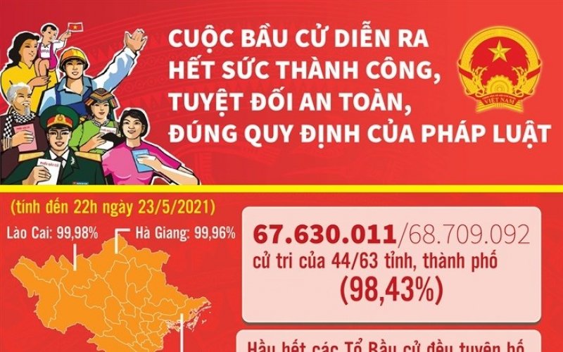 Cuộc bầu cử diễn ra thành công, an toàn, đúng quy định