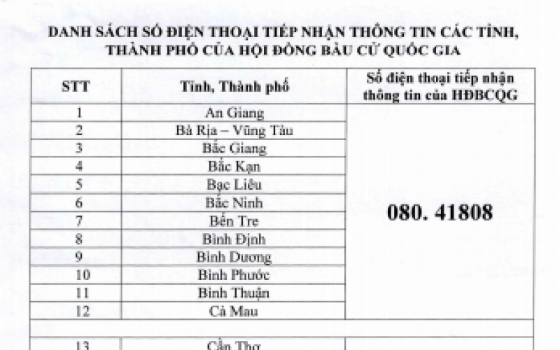 Địa chỉ tiếp nhận thông tin báo cáo nhanh về bầu cử