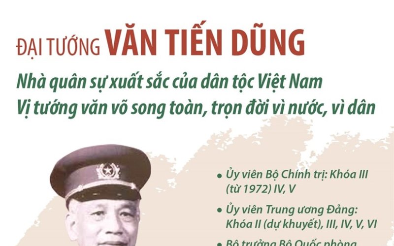 Đại tướng Văn Tiến Dũng: Nhà quân sự xuất sắc