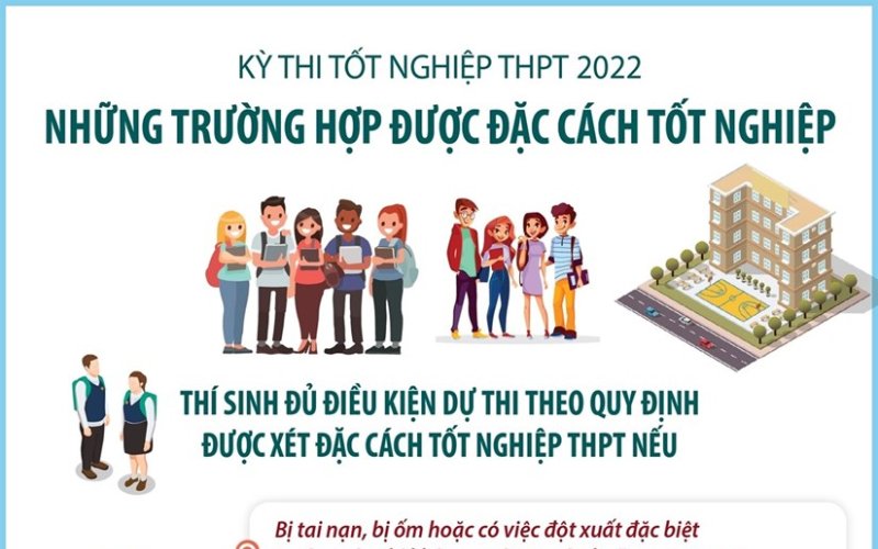 Những trường hợp được đặc cách tốt nghiệp THPT năm 2022