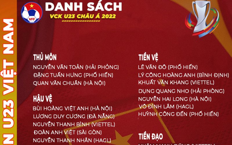 U23 Việt Nam chốt danh sách dự VCK U23 châu Á