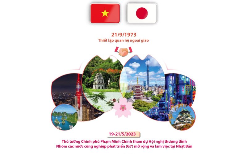 Quan hệ Đối tác chiến lược sâu rộng Việt Nam và Nhật Bản