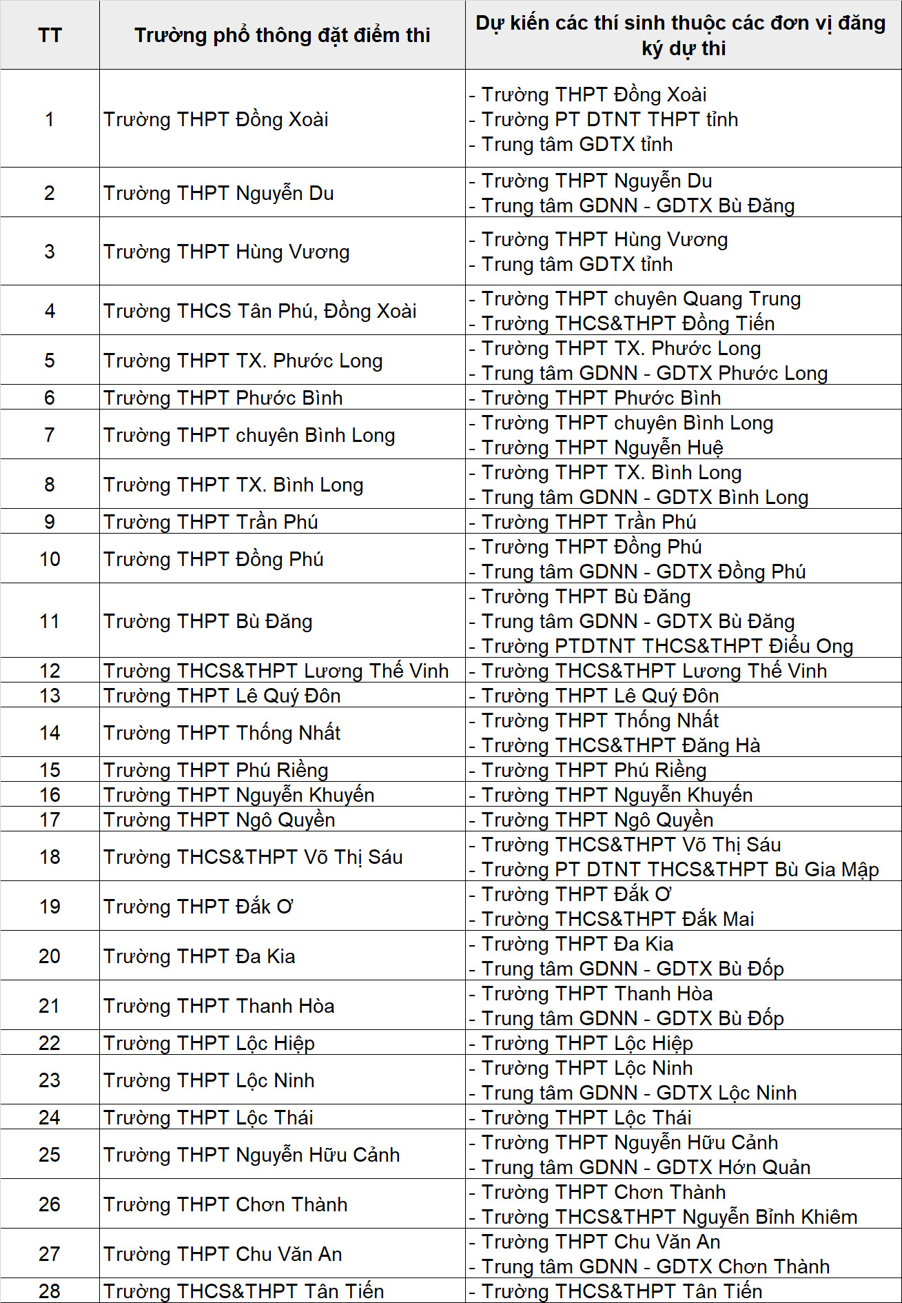 Bình Phước: Trình phương án kỳ thi tốt nghiệp THPT năm 2024