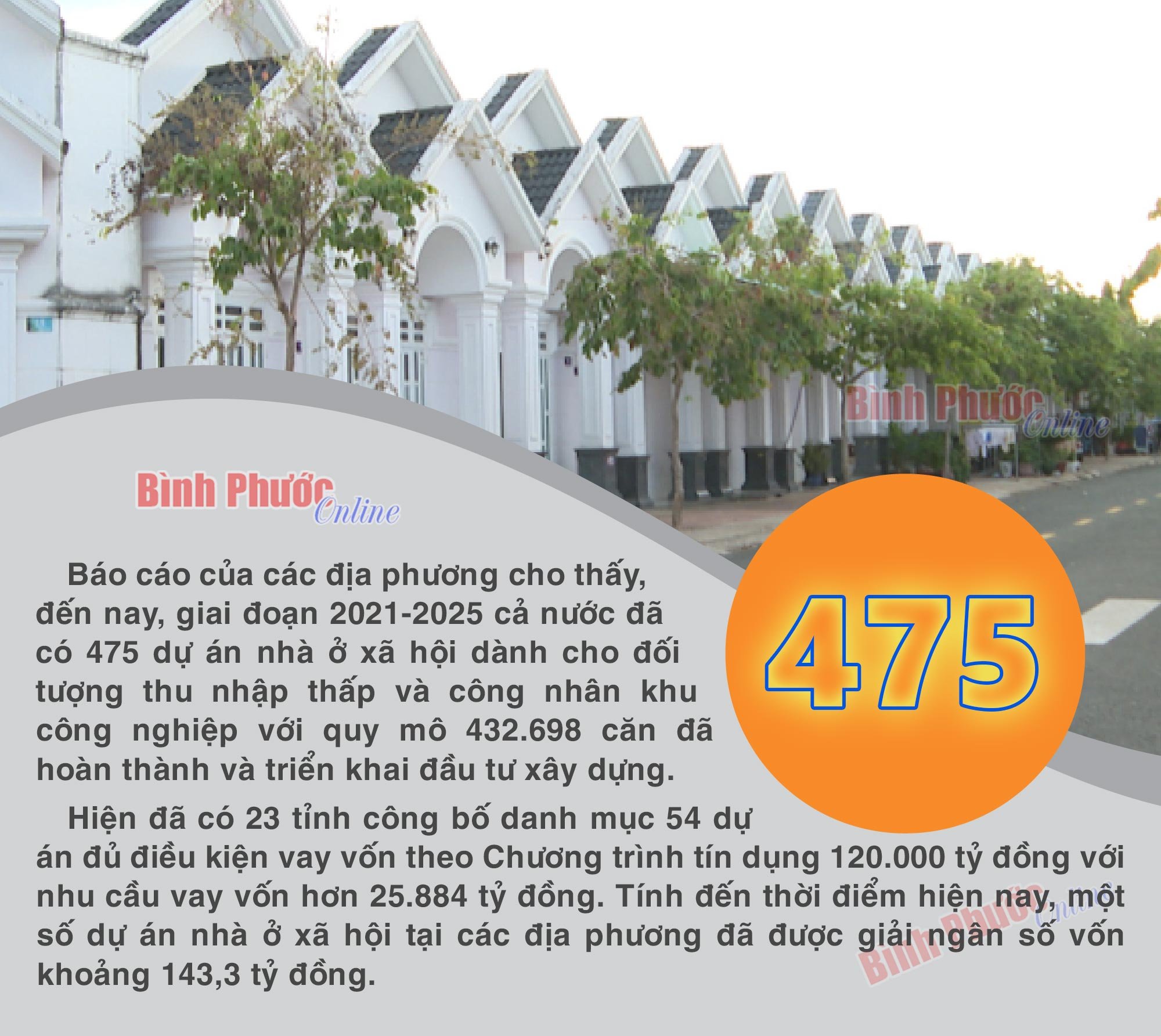 Cả nước có 475 dự án nhà ở xã hội trong giai đoạn 2021-2025