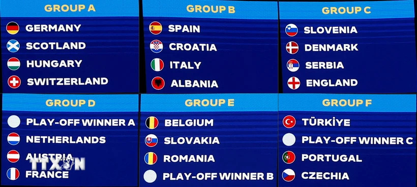 Quá trình thay đổi số lượng đội tuyển dự vòng chung kết EURO