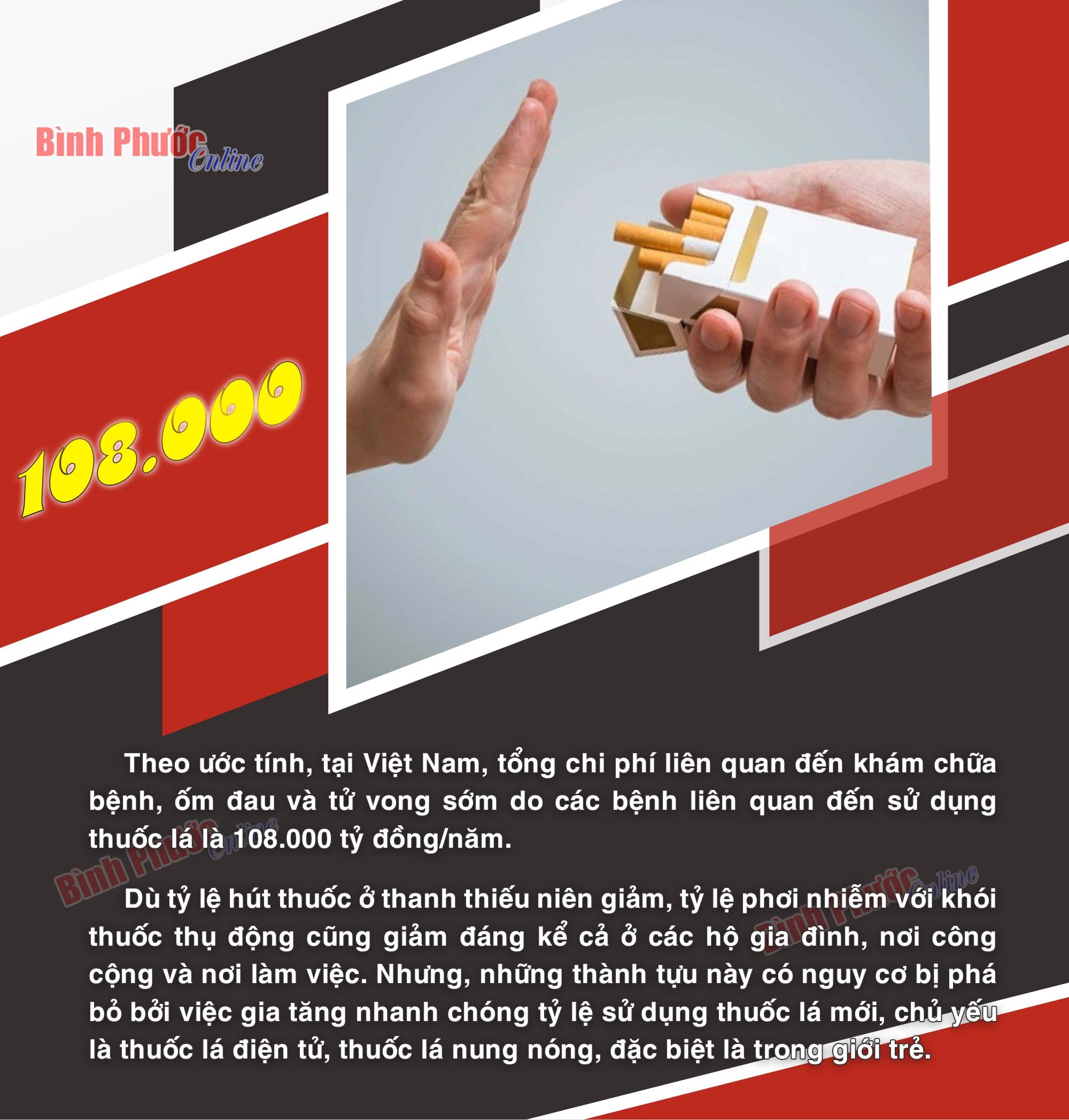 Thuốc lá gây ra gánh nặng y tế là 108.000 tỷ đồng/năm