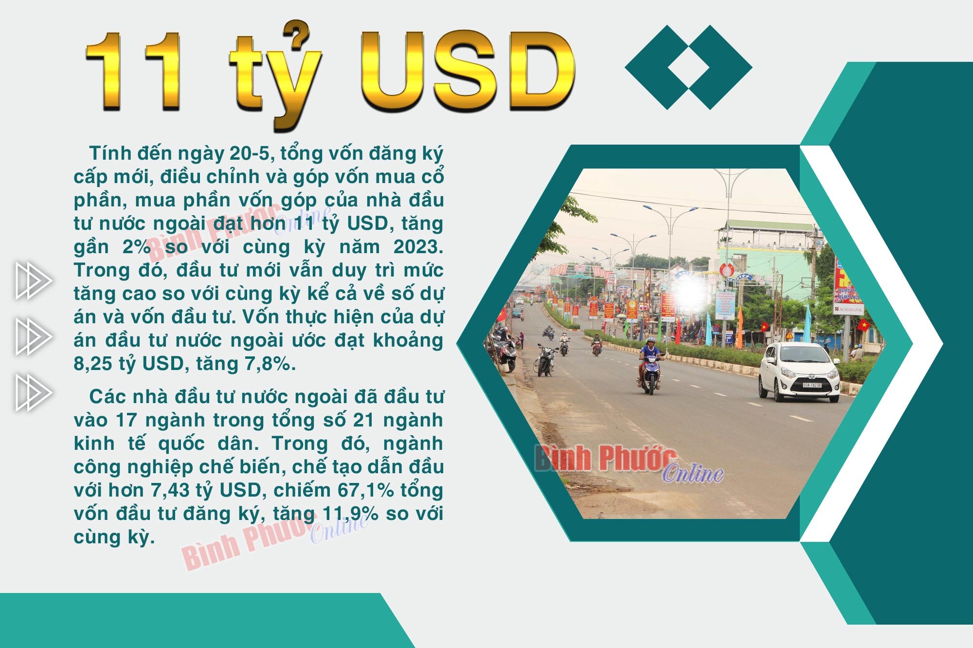 Tổng vốn đầu tư nước ngoài đăng ký vào Việt Nam đạt hơn 11 tỷ USD