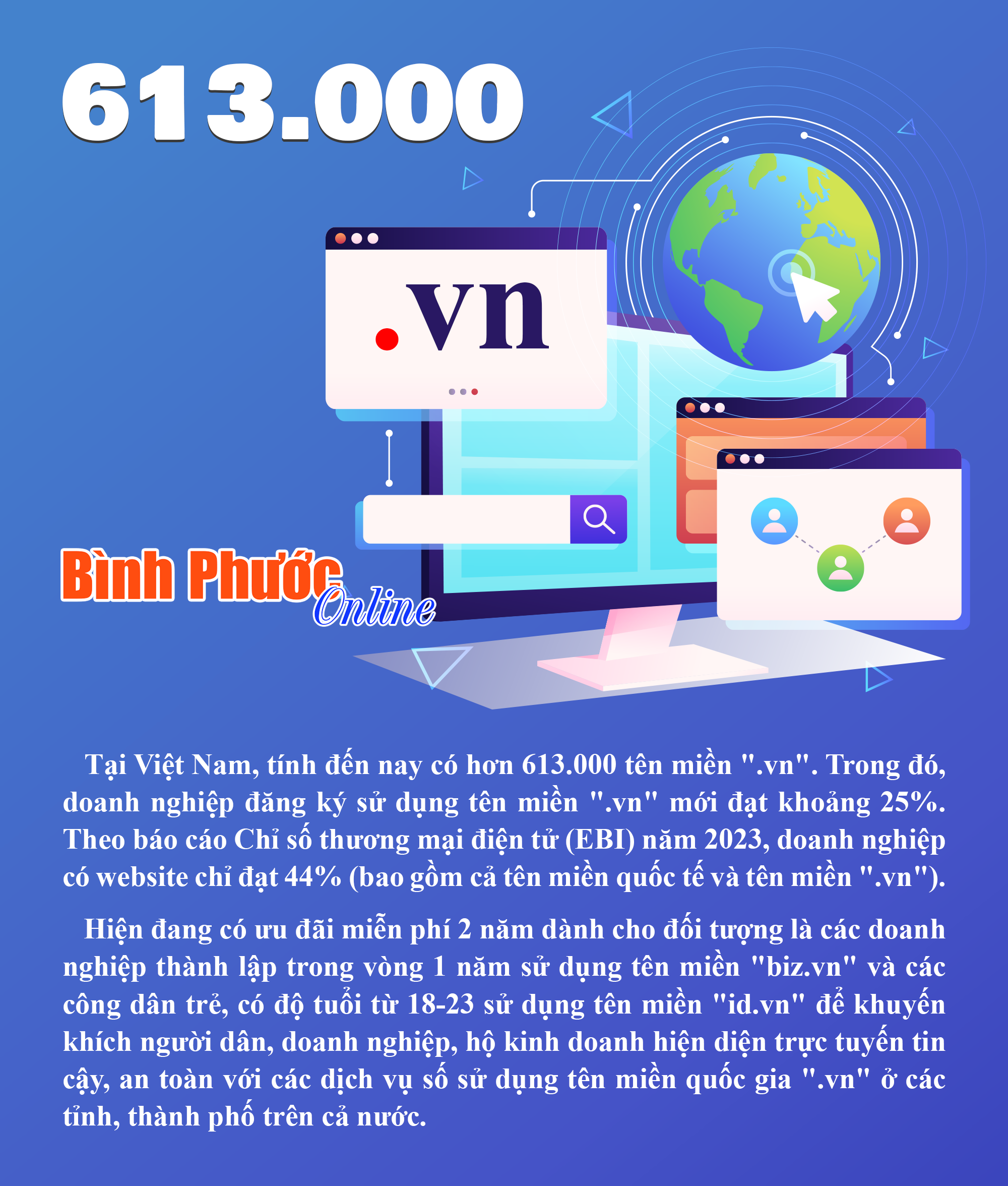 Việt Nam hiện có hơn 613.000 tên miền mã quốc gia ".vn"