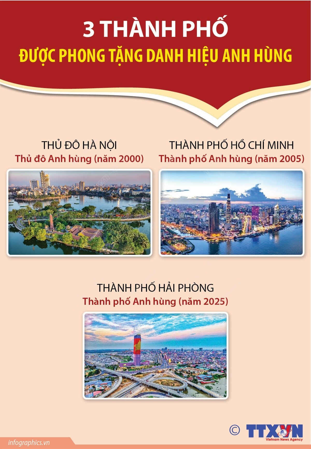 3 thành phố được phong tặng danh hiệu Anh hùng