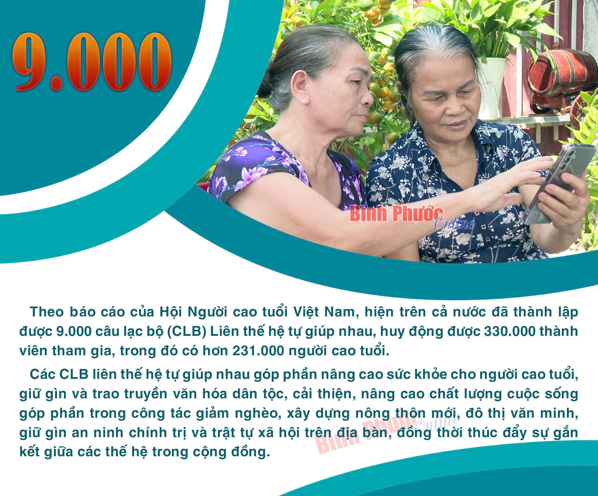 Cả nước thành lập được 9.000 Câu lạc bộ Liên thế hệ tự giúp nhau