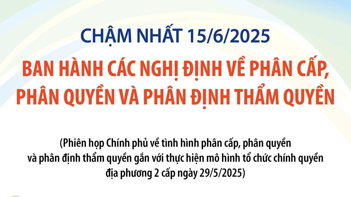 Chậm nhất 15-6-2025: Ban hành các nghị định về phân cấp, phân quyền