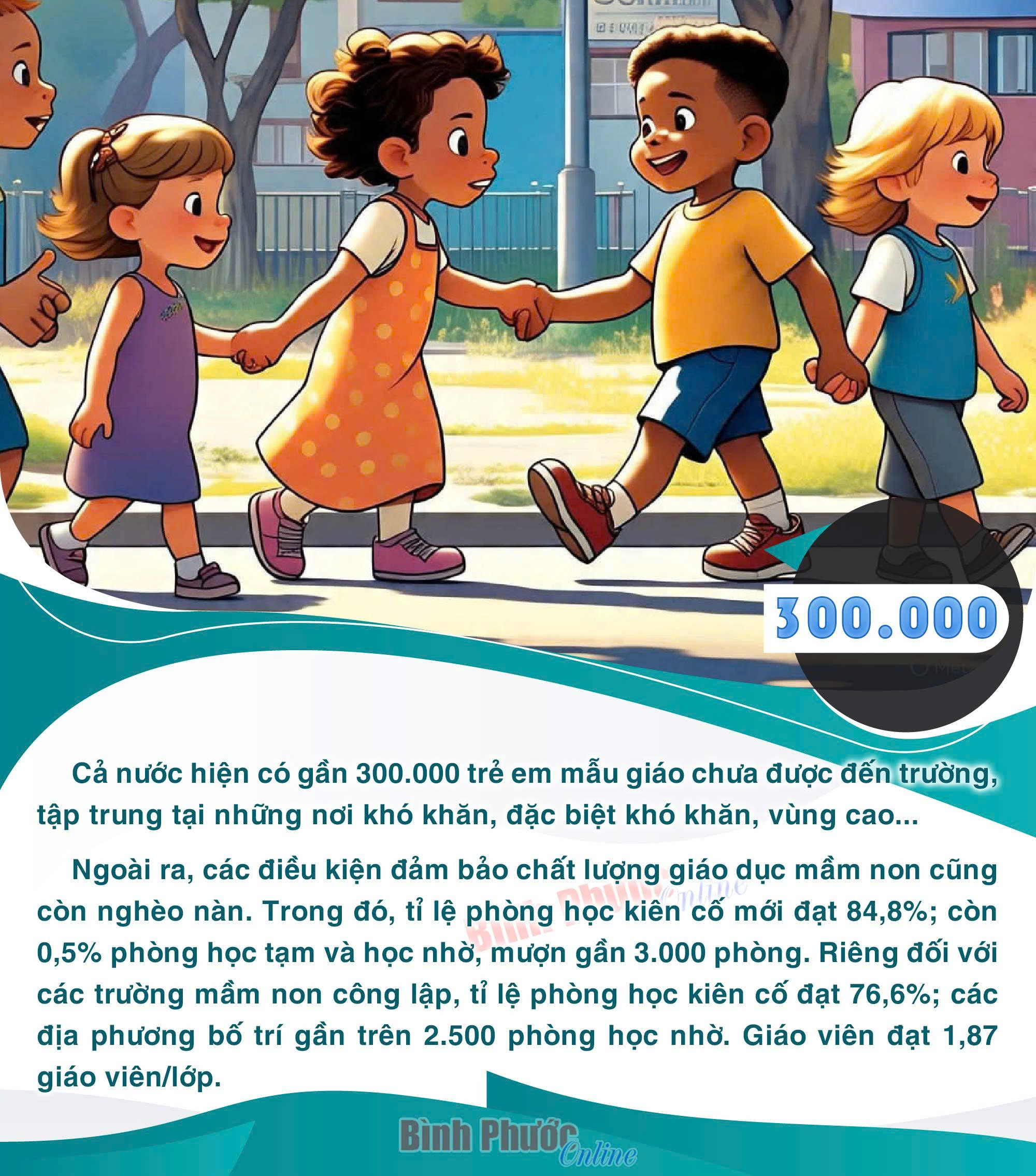 Gần 300.000 trẻ em mẫu giáo chưa được đến trường