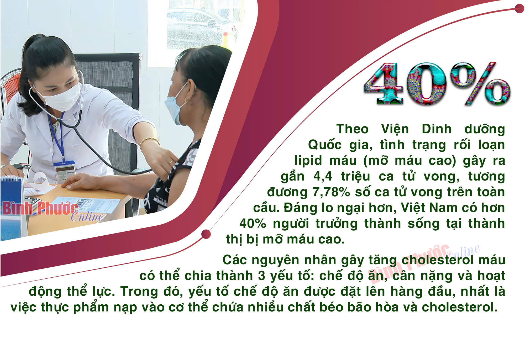 Hơn 40% người trưởng thành ở đô thị Việt Nam nhiễm cholesterol máu cao