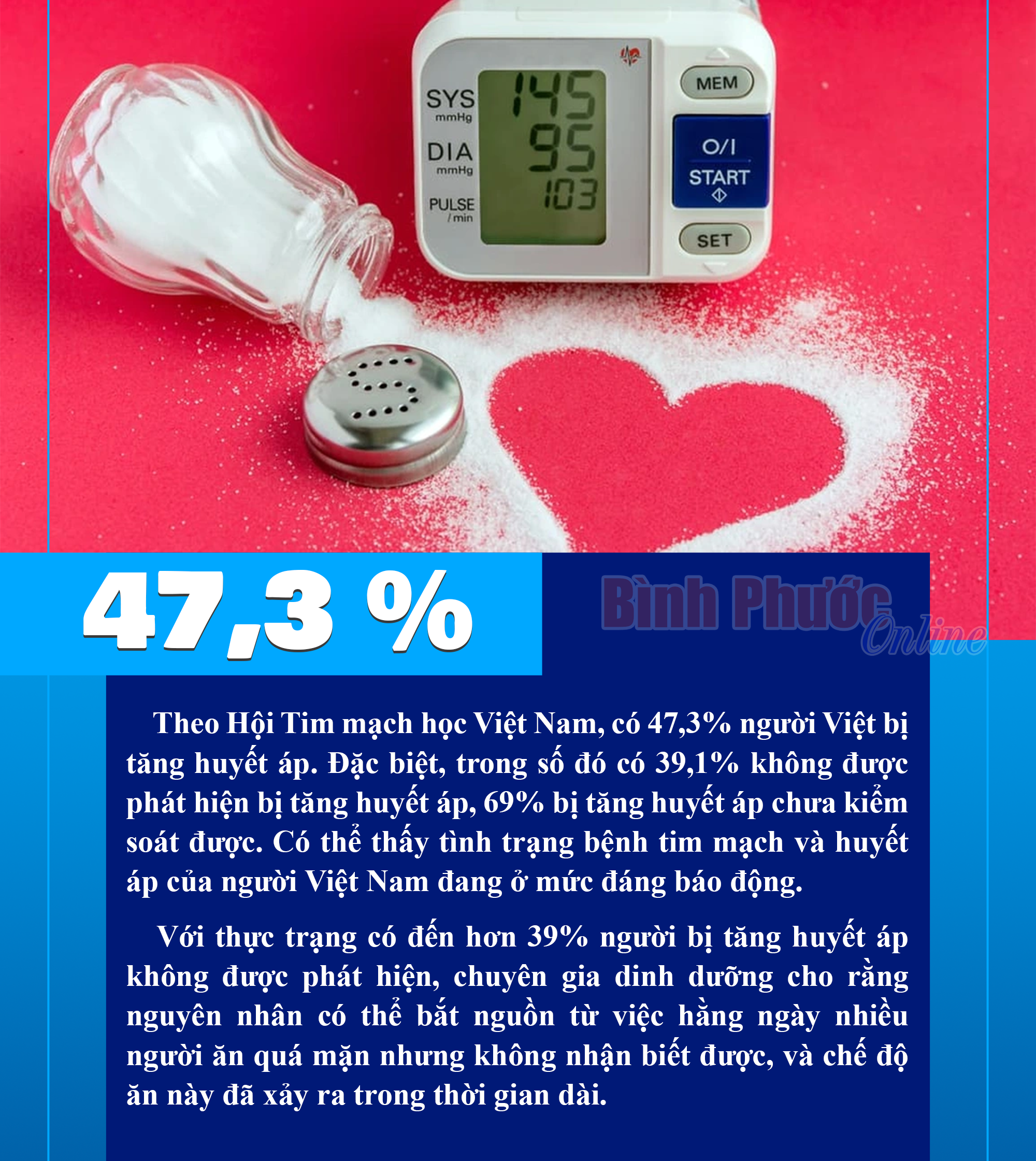 Hơn 47% người Việt bị tăng huyết áp