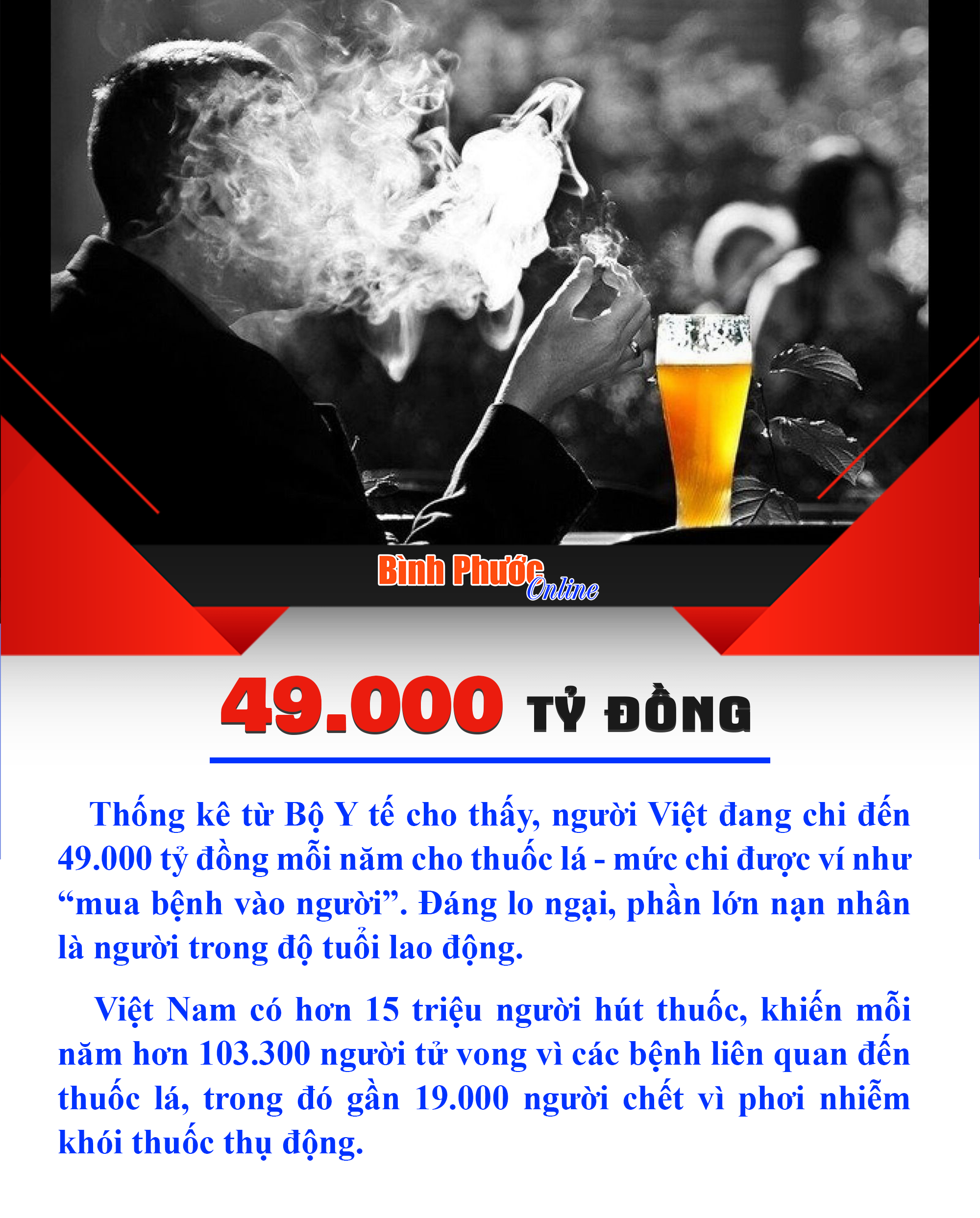 Người Việt chi gần 49.000 tỷ đồng mỗi năm để mua thuốc lá