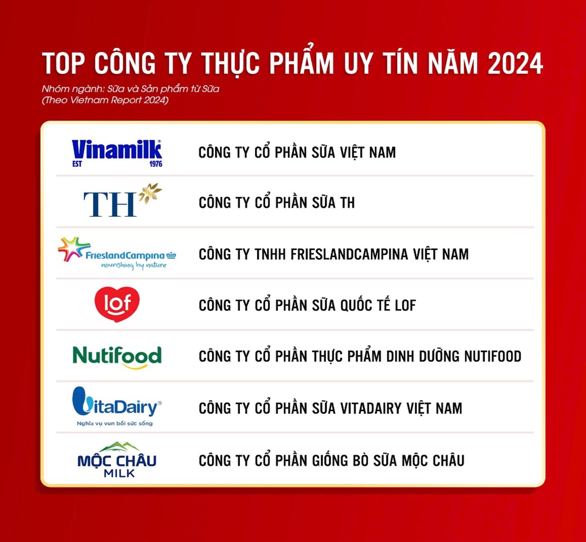 Những lưu ý để chọn đúng sữa cho trẻ trong ‘ma trận’ sữa giả