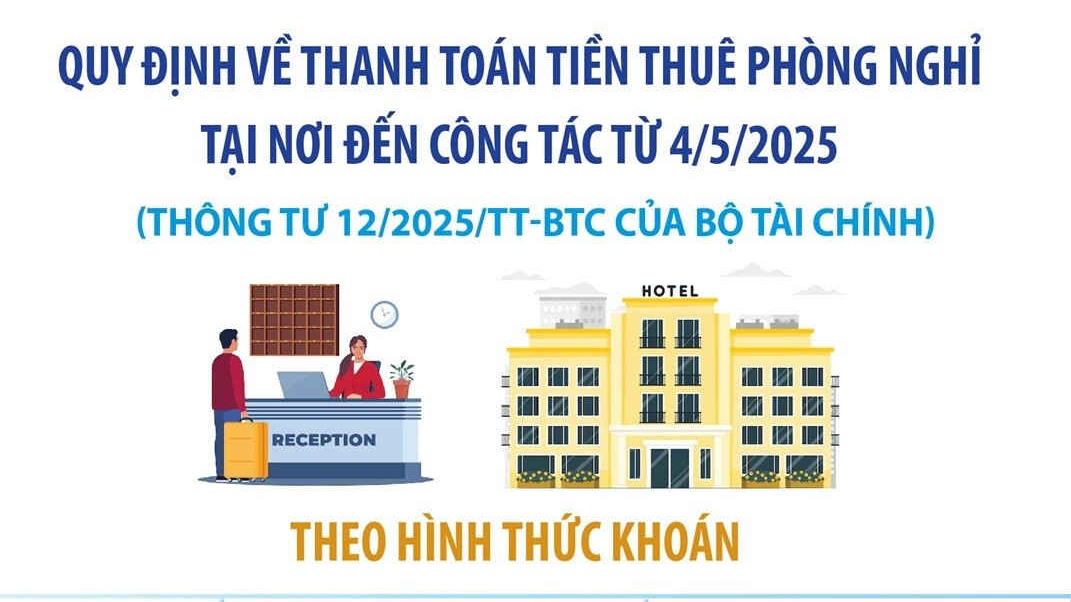 Quy định về thanh toán tiền thuê phòng nghỉ tại nơi đến công tác từ 4-5-2025