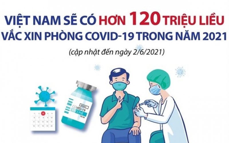 Chi tiết về 120 triệu liều vaccine phòng COVID-19 VN có trong năm 2021