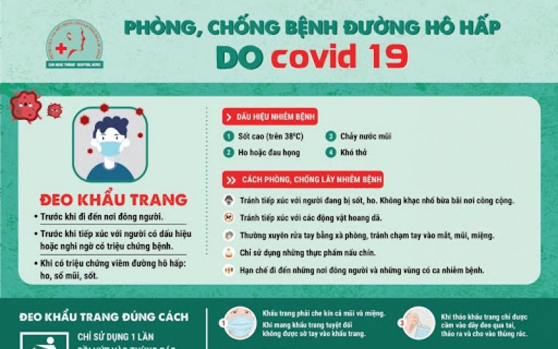 Hướng dẫn đeo khẩu trang phòng, chống Covid-19 nơi công cộng