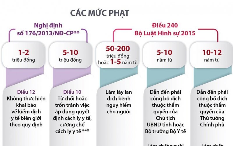 Không khai báo tình trạng sức khỏe khi về từ vùng dịch bị xử lý ra sao?