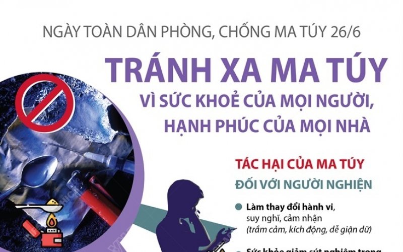 Ngày toàn dân phòng, chống ma túy 26-6-2021: Tránh xa ma túy