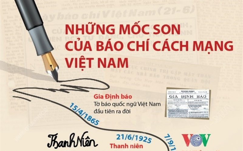Những mốc son của báo chí cách mạng Việt Nam