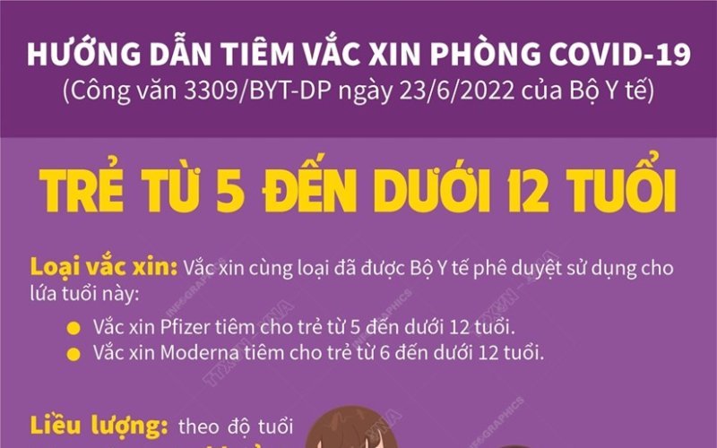 Hướng dẫn tiêm vaccine phòng COVID-19 cho trẻ từ 5 đến dưới 12 tuổi