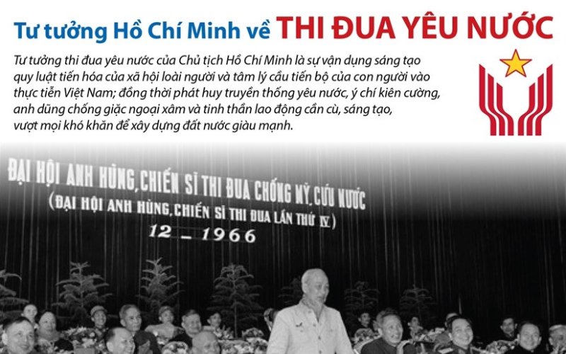 Tư tưởng Hồ Chí Minh về thi đua yêu nước