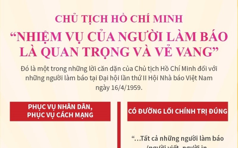 Chủ tịch Hồ Chí Minh: 'Nhiệm vụ của người làm báo là quan trọng và vẻ vang'