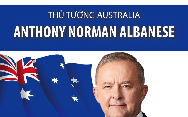 Thủ tướng Australia Anthony Norman Albanese