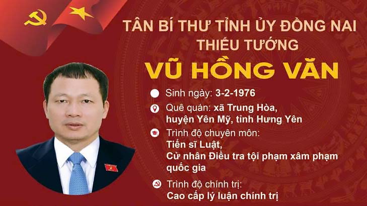 Đồng chí Vũ Hồng Văn giữ chức Bí thư Tỉnh ủy Đồng Nai, sau sáp nhập tỉnh